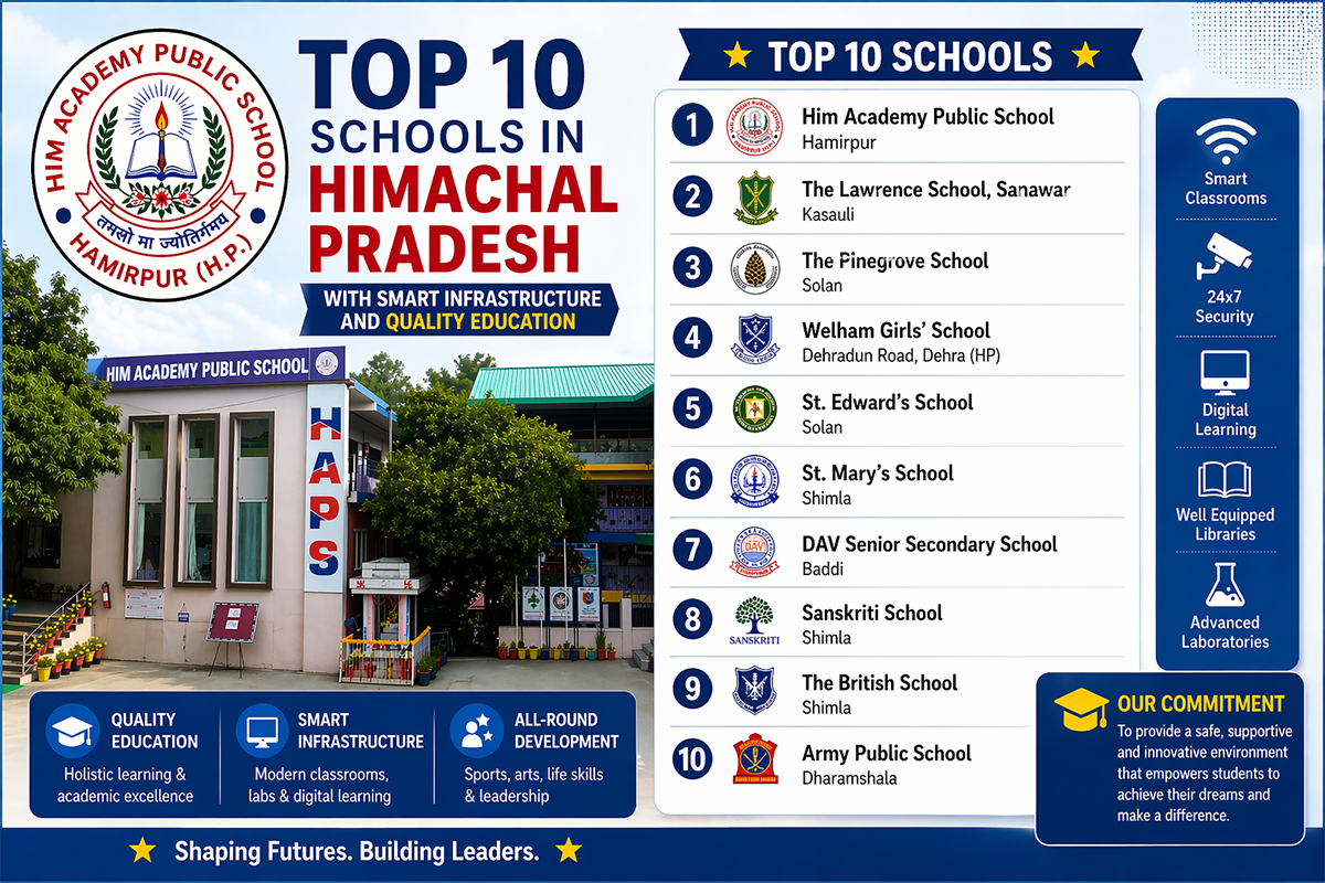 Top 10 Schools in Himachal Pradesh with Smart Infrastructure and Quality Education